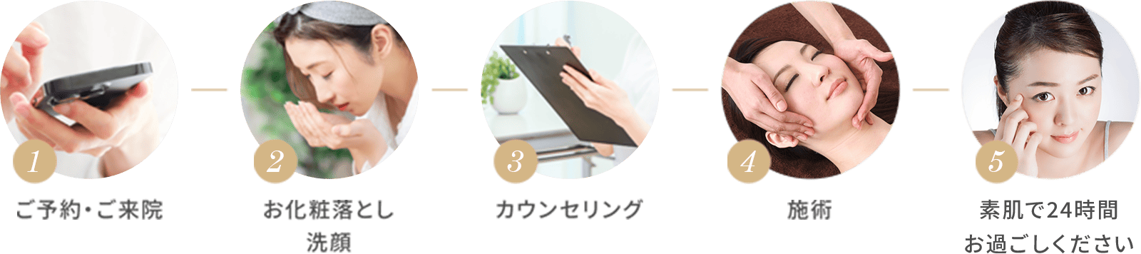 Sea Sail Beauty Clinic エリシスセンスの流れ