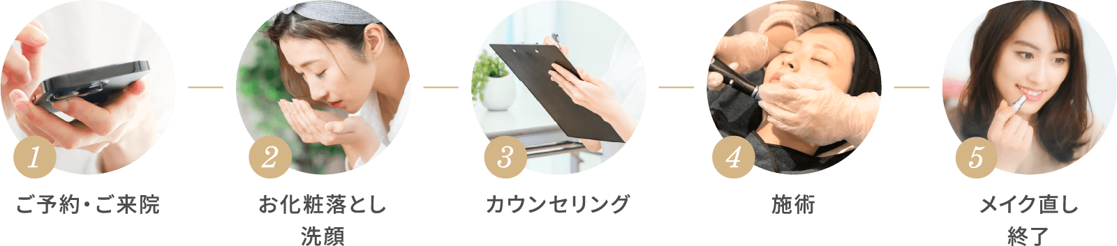 Sea Sail Beauty Clinic フォトフェイシャル(ステラM22)の流れ