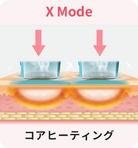 Sea Sail Beauty Clinic オリジオ X コアヒーティング